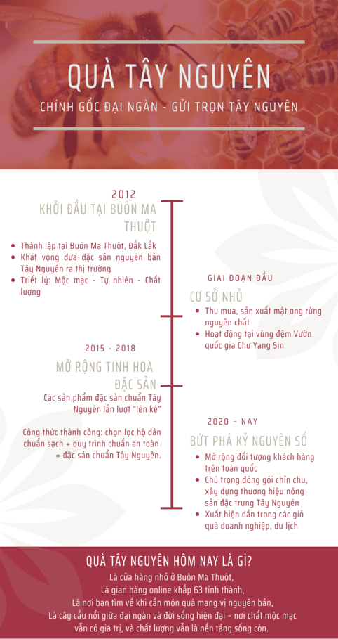 quà tây nguyên