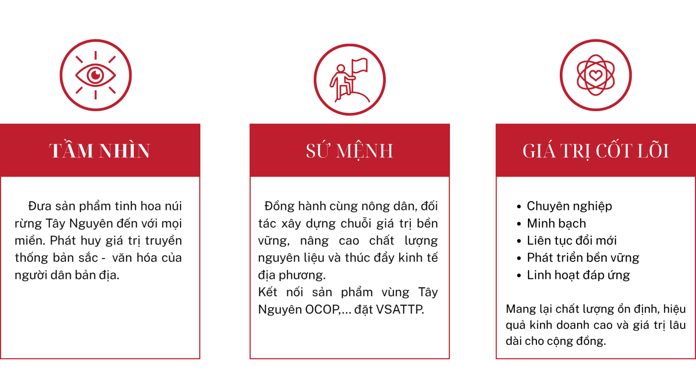 quà tây nguyên